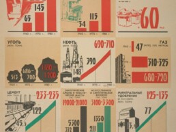 Sovjetisk infografik
